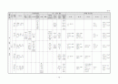 생활주제별 연간 교육 활동 계획 3세, 4세, 5세 76페이지