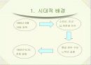 해방 이후 교육, 교육학 발표 자료, 교육철학 및 교육사 3페이지