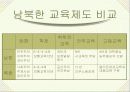 해방 이후 교육, 교육학 발표 자료, 교육철학 및 교육사 14페이지