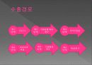 천연비누 사업계획서(창업) 6페이지