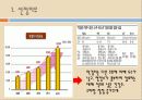 전통건강음료 막걸리 수출, 전략, 사업계획서(창업), SWOT 분석 3페이지
