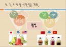 전통건강음료 막걸리 수출, 전략, 사업계획서(창업), SWOT 분석 7페이지