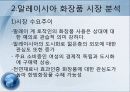 한방화장품 판매 전략, 사업계획서(창업) 4페이지