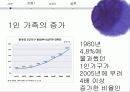 가족변동, 가족형태 변화, 원인, 유형, 시사점 9페이지