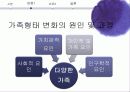 가족변동, 가족형태 변화, 원인, 유형, 시사점 13페이지