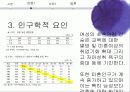 가족변동, 가족형태 변화, 원인, 유형, 시사점 19페이지