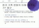 가족변동, 가족형태 변화, 원인, 유형, 시사점 24페이지