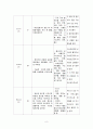 분만생리에 관한 연구 02 - 산부간호의 자가 학습기록지 5페이지