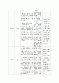 분만생리에 관한 연구 02 - 산부간호의 자가 학습기록지 6페이지