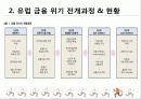 유럽 재정 위기 9페이지