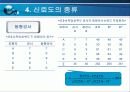 타당도와 신뢰도 11페이지