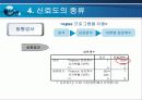 타당도와 신뢰도 12페이지