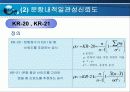 타당도와 신뢰도 24페이지