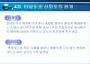 타당도와 신뢰도 34페이지