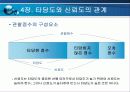 타당도와 신뢰도 35페이지