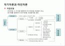 업무과정(Administration) 6페이지