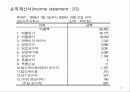 업무과정(Administration) 15페이지