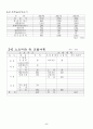 [사업계획서] 단체티 판매 - 티조은 6페이지