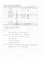 [사업계획서] 수제쿠키 & 생과일 전문점 - The 쿠키 10페이지