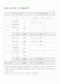 [사업계획서] 멀티 게임방 24페이지