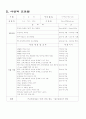 [사업계획서] 멀티 게임방 28페이지
