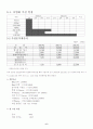 [사업계획서] 애견호텔 - 달마시안 7페이지