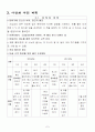 [사업계획서] 북카페 - 앤티크 7페이지