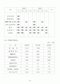[사업계획서] 북카페 - 앤티크 8페이지