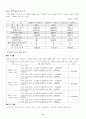 [사업계획서] 반찬 배달 전문점 - 천원의 반찬 9페이지