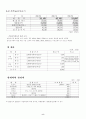 [사업계획서] 배달 도시락 - 햇살 도시락 10페이지