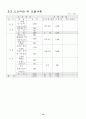 [사업계획서] 배달 도시락 - 햇살 도시락 11페이지