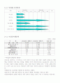 [사업계획서] 교내 서비스 센터 - 건지퀵 9페이지