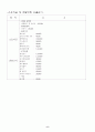 [사업계획서] 국수전문점 - 밥이 넘어가? 국수나 말어 9페이지