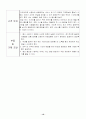 [사업계획서] 아침식사 배달 서비스업 - healthy morning 11페이지