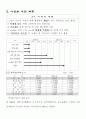 [사업계획서] 아기용품전문점 - AGI ggoya (아기꼬야) 7페이지