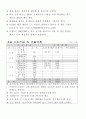 [사업계획서] 아기용품전문점 - AGI ggoya (아기꼬야) 8페이지