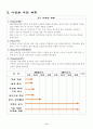 [사업계획서] 디저트샵(디저트 SHOP) - 터키식 아이스크림 “돈두르마스” 9페이지