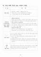 [사업계획서] 디저트샵(디저트 SHOP) - 터키식 아이스크림 “돈두르마스” 12페이지