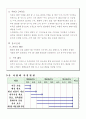 [사업계획서] 맞춤식 펜션 - 네버랜드 11페이지