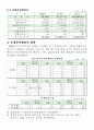 [사업계획서] 맞춤식 펜션 - 네버랜드 12페이지