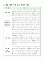 [사업계획서] 맞춤식 펜션 - 네버랜드 16페이지