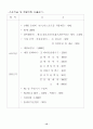 [사업계획서] 가구 할인 판매업 - 아르페지오 13페이지