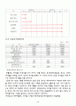 [사업계획서] 분식점 - 용우동 10페이지