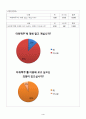 [사업계획서] 맥주, 주류판매 - 타워맥주 “타워” 6페이지