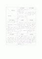 [사업계획서] 멀티 뷰티샵 - 새롭게 바꿔볼까? 7페이지