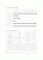 [사업계획서] 멀티 뷰티샵 - 새롭게 바꿔볼까? 12페이지