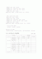 [사업계획서] 멀티 뷰티샵 - 새롭게 바꿔볼까? 15페이지