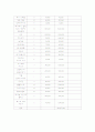 [사업계획서] 멀티 뷰티샵 - 새롭게 바꿔볼까? 17페이지