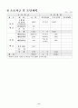 [사업계획서] 자판기 스터디 카페 - Self & Free Zoon 9페이지