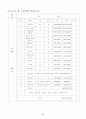 [사업계획서] 자판기 스터디 카페 - Self & Free Zoon 10페이지